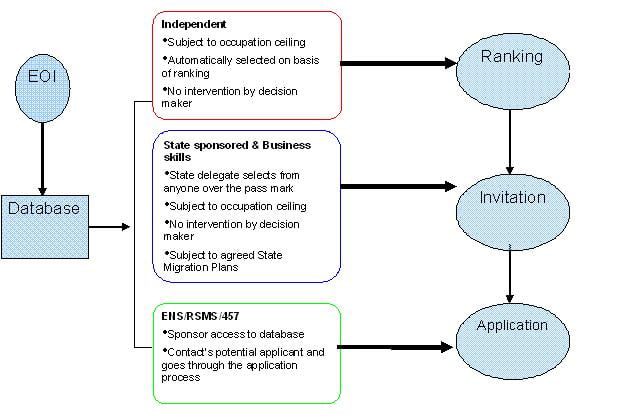skillselect-process-diagram